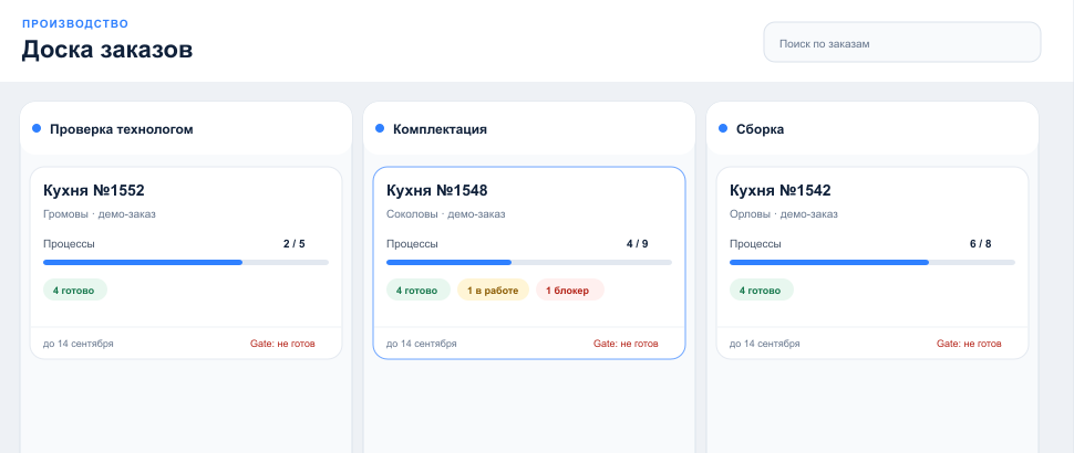 Доска производственных заказов